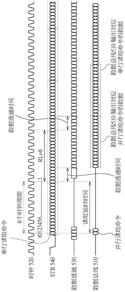 Storage system, storage controller and storage chip