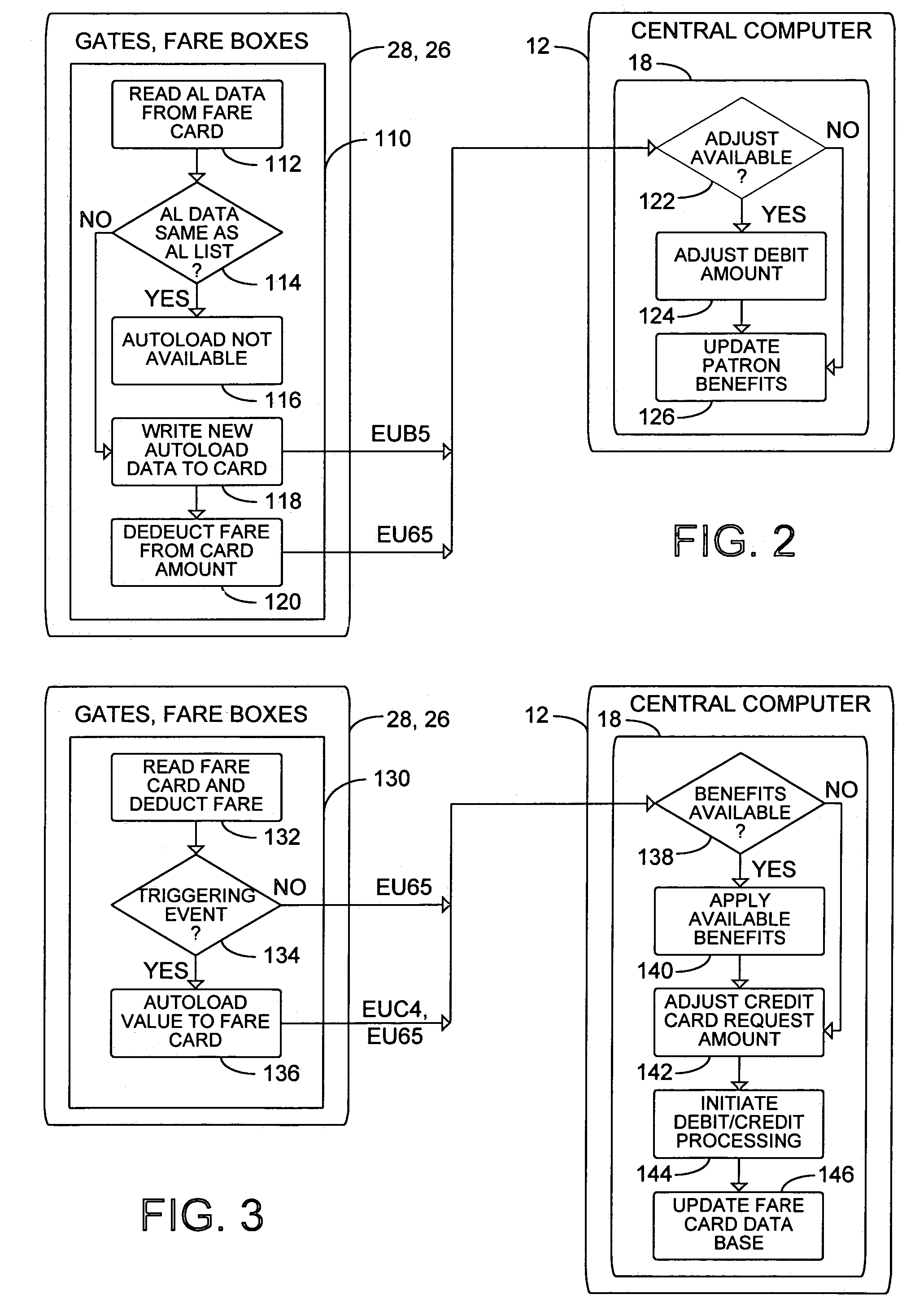 Customer administered autoload