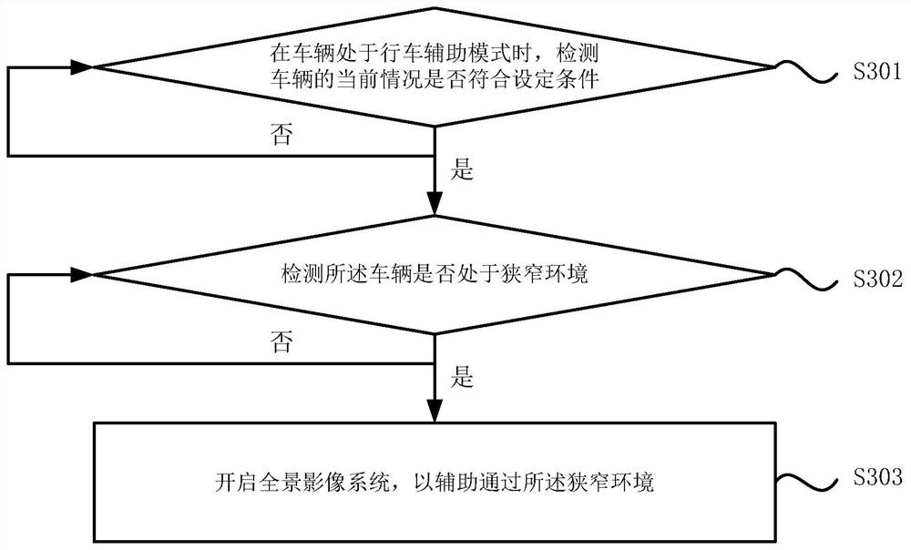 Driving assistance method, system and device in narrow environment and storage medium