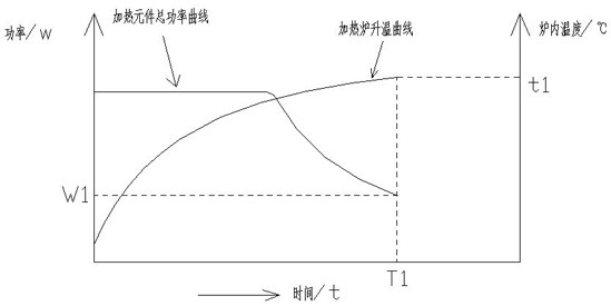 Process control method for glass plate tempering process