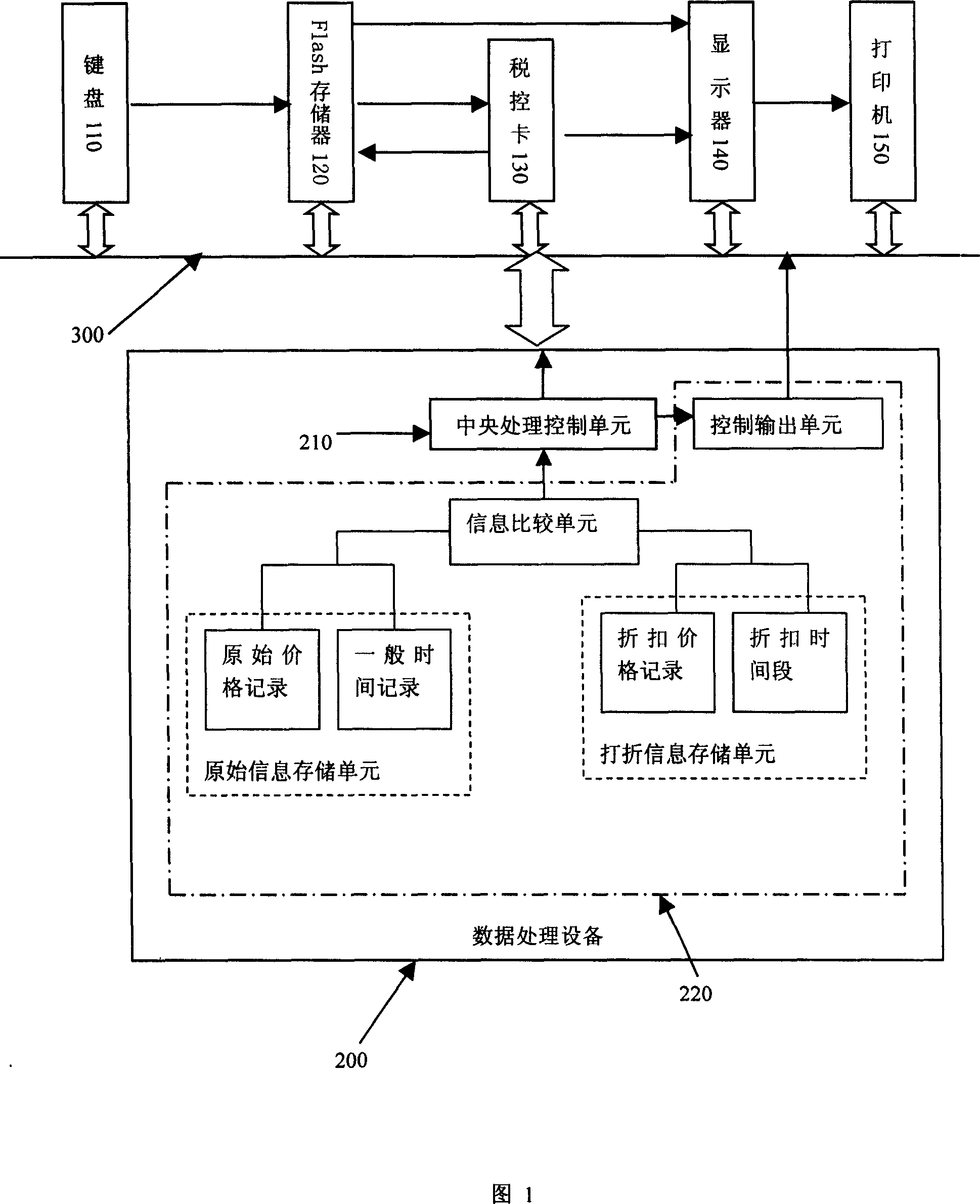 Intelligent discounting system on tax control cash collecting machine