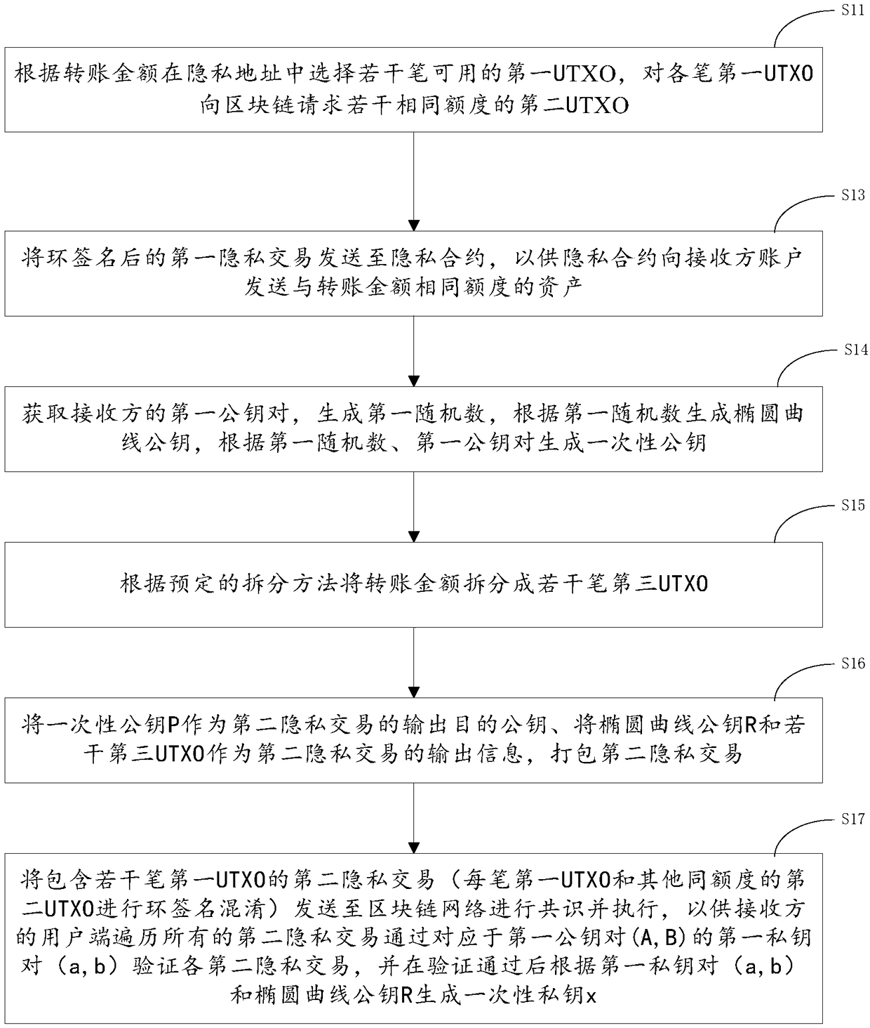 Privacy transaction method, system and device