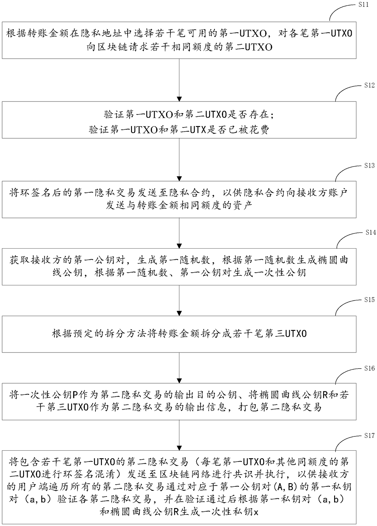 Privacy transaction method, system and device