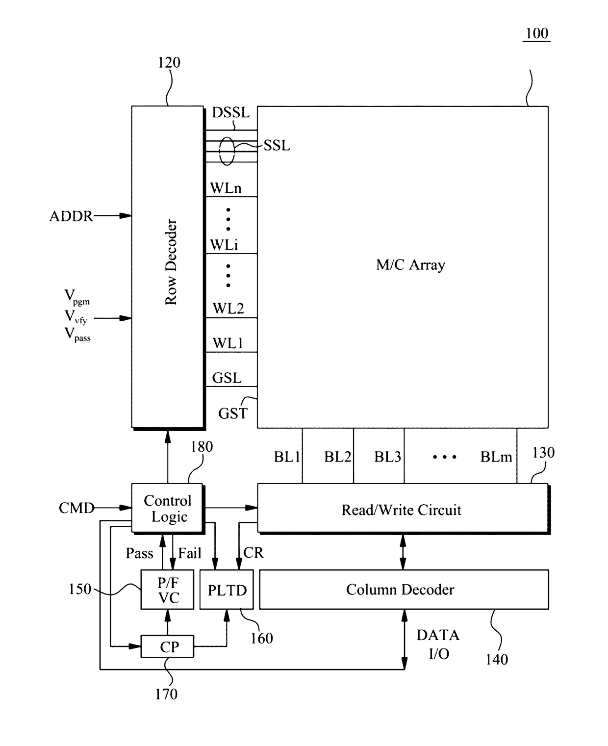 Method of initializing and programing 3D non-volatile memory device