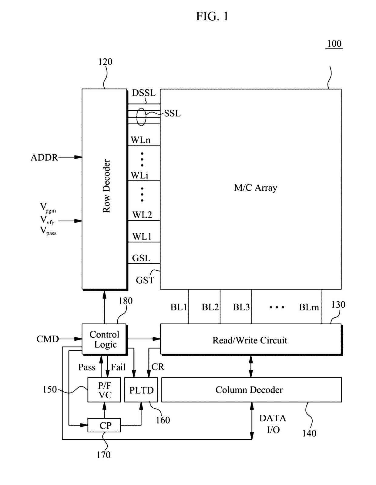 Method of initializing and programing 3D non-volatile memory device