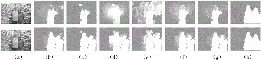 Significance detection method based on level-set super pixel and Bayesian framework