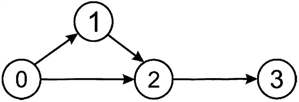 Method for solving multi-target shortest path in time-varying environment based on neural network