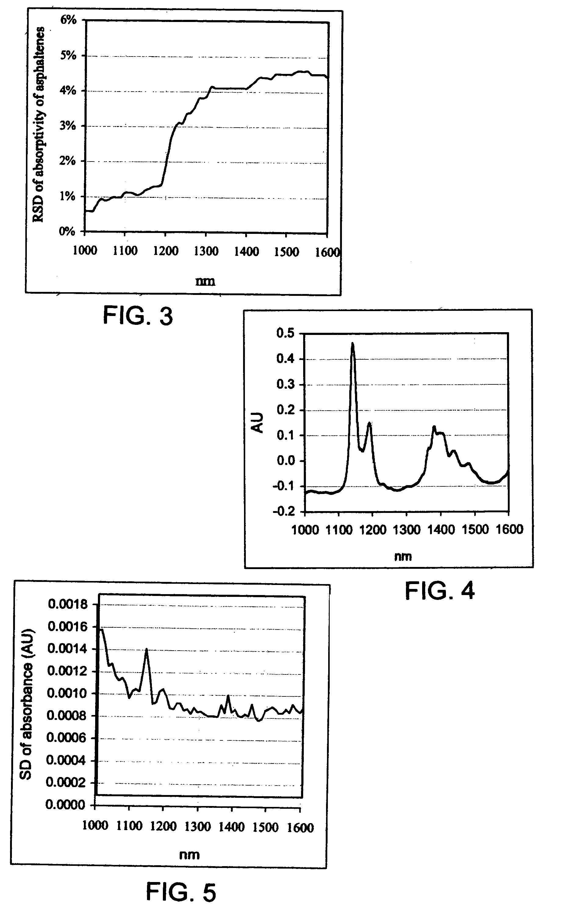 NIR spectroscopy method for analyzing chemical process components