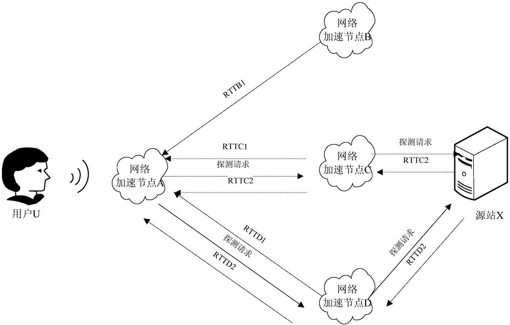 Path selection method and system, network acceleration node and network acceleration system