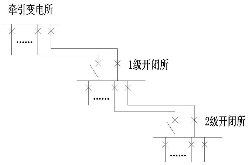 A Relay Protection Method for Traction Network with Multi-stage Opening and Closing Stations in Series