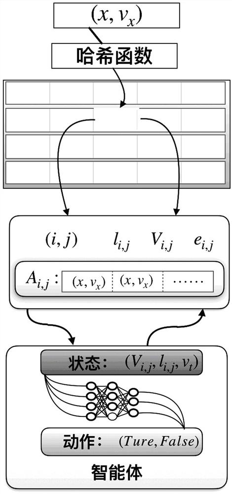 A sketch-based network measurement method based on reinforcement learning