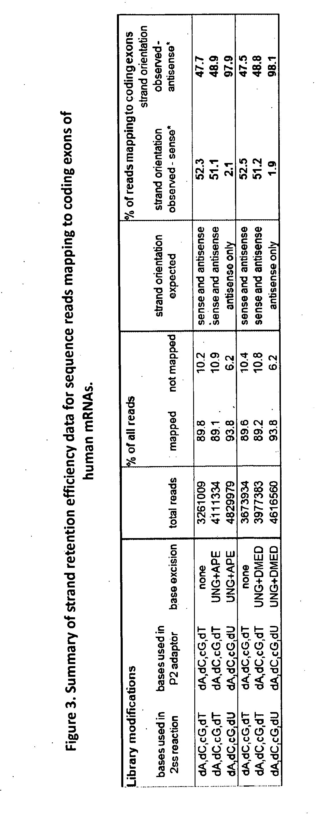 Compositions and methods for directional nucleic acid amplification and sequencing