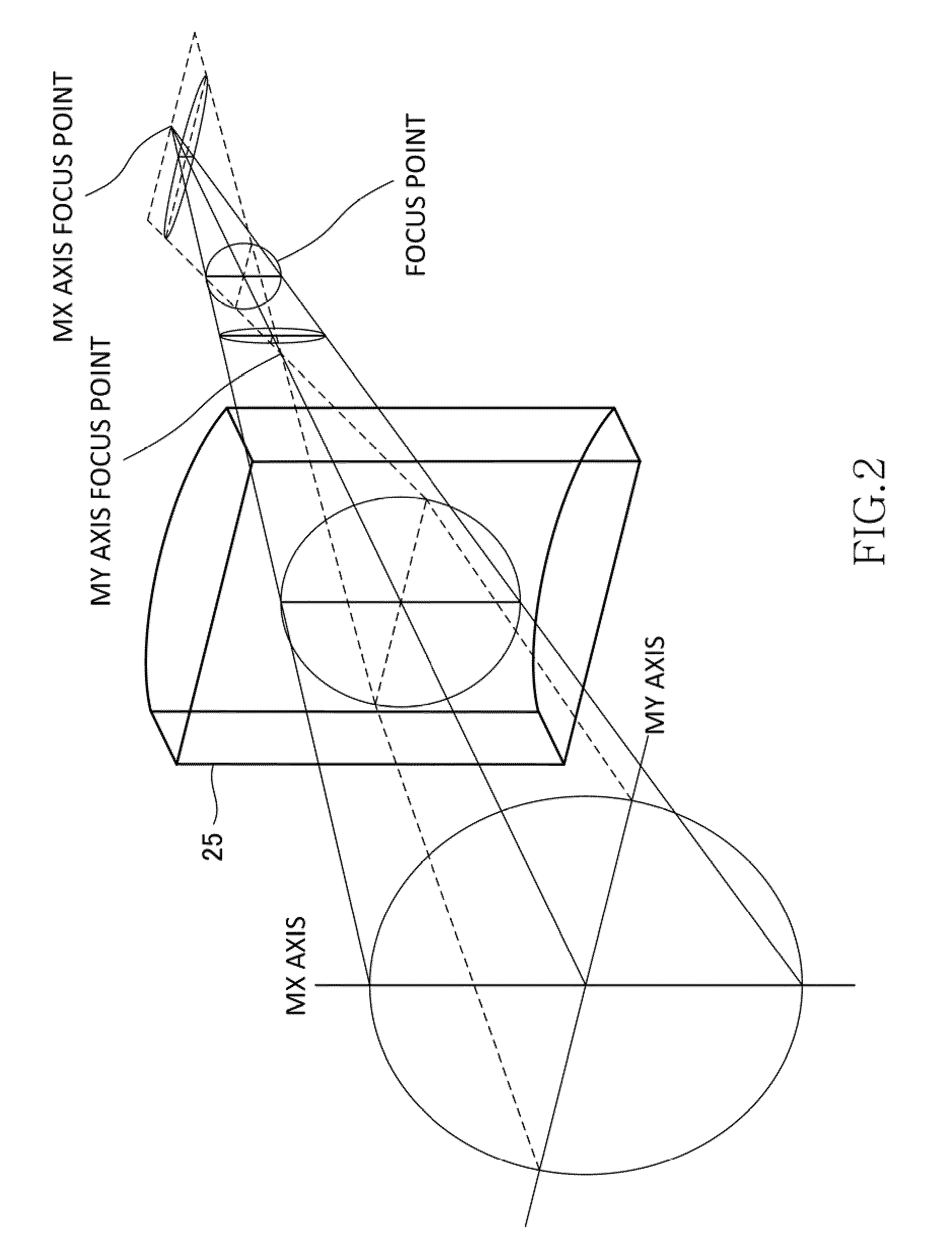 Optical drive device and amplification rate determining method