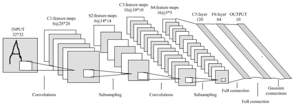 Convolutional neural network image classification method based on homomorphic encryption