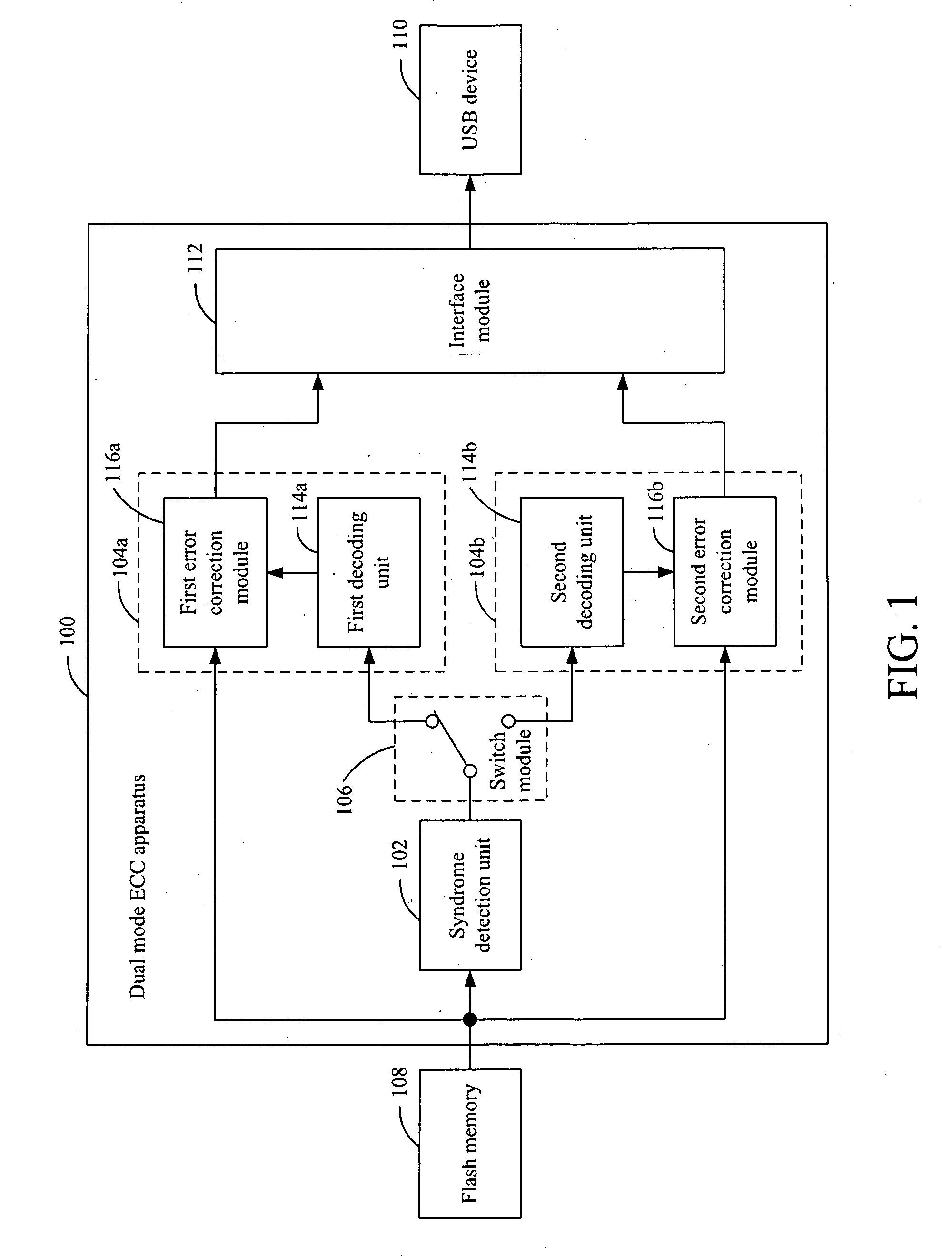 Dual mode error correction code (ECC) apparatus for flash memory and method thereof