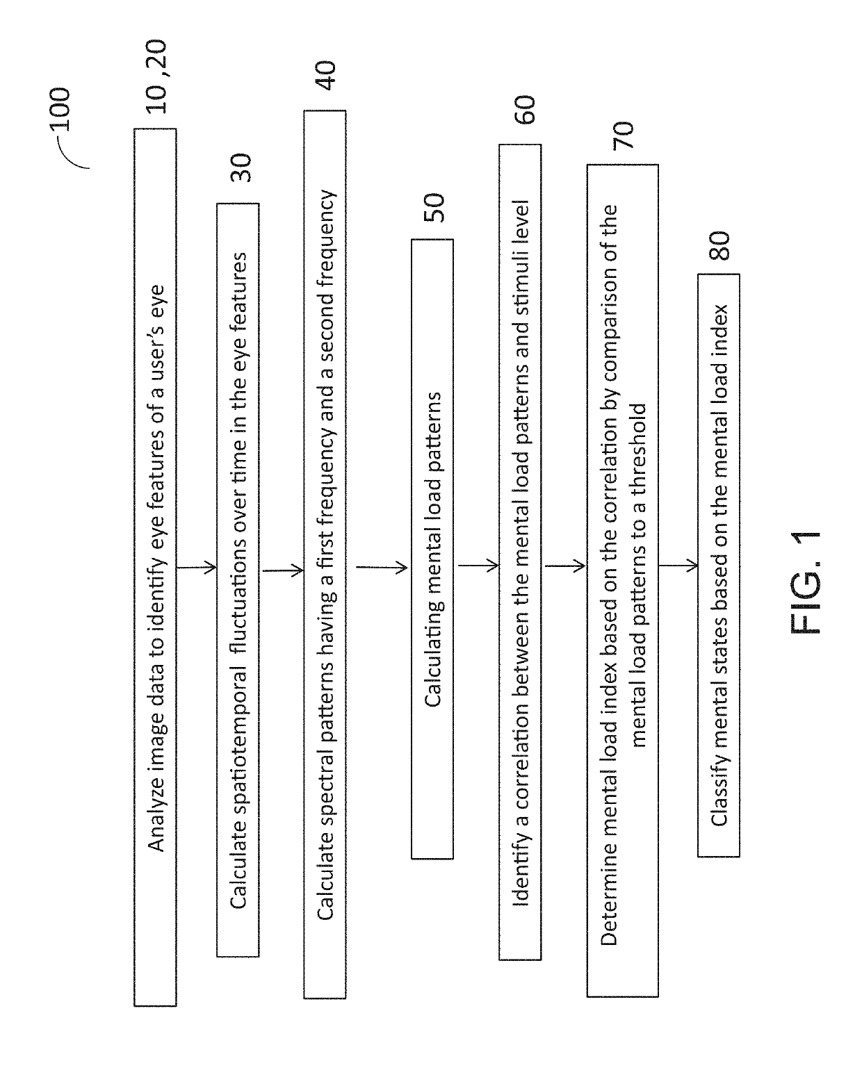 Methods and systems for determining mental load