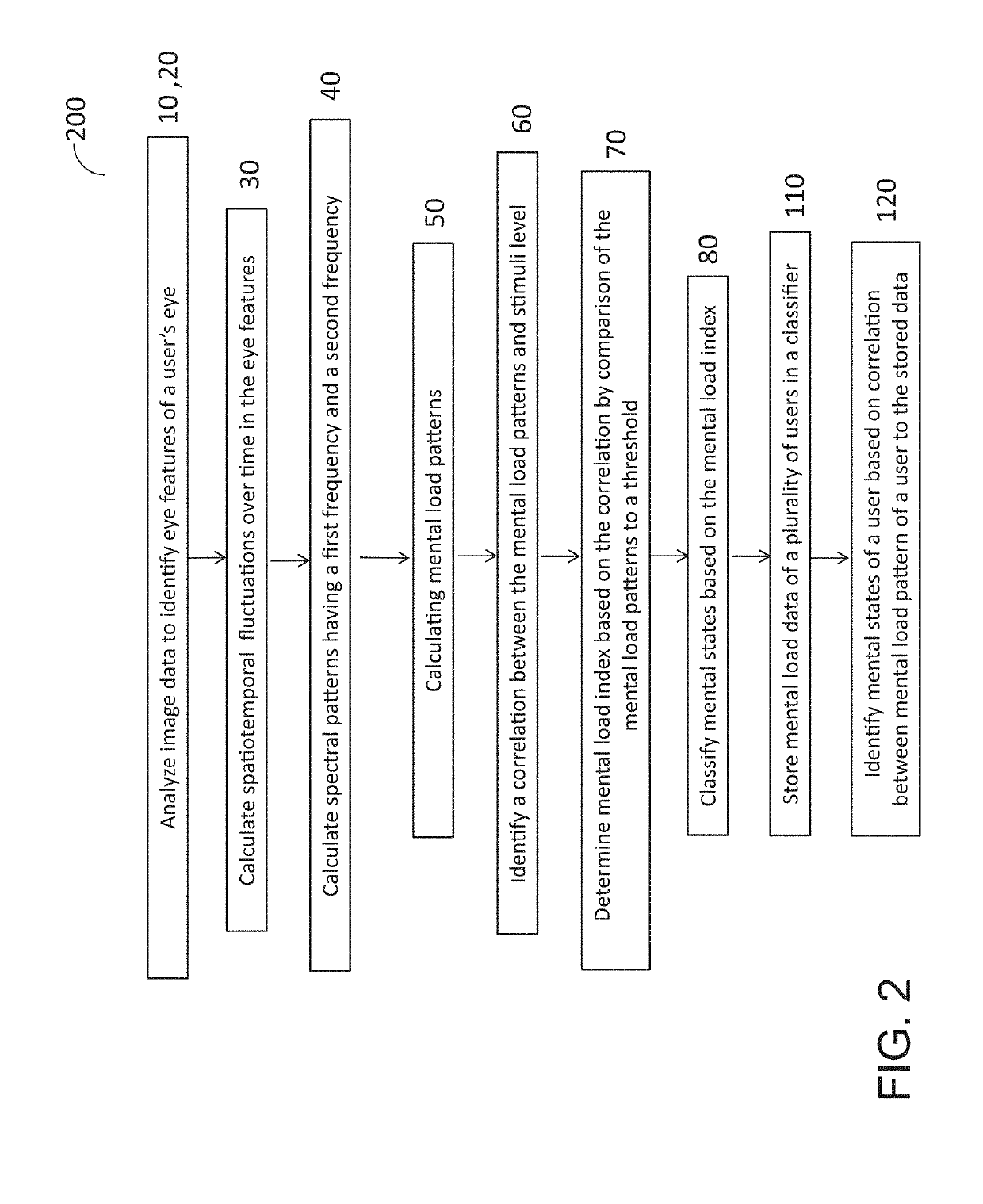 Methods and systems for determining mental load