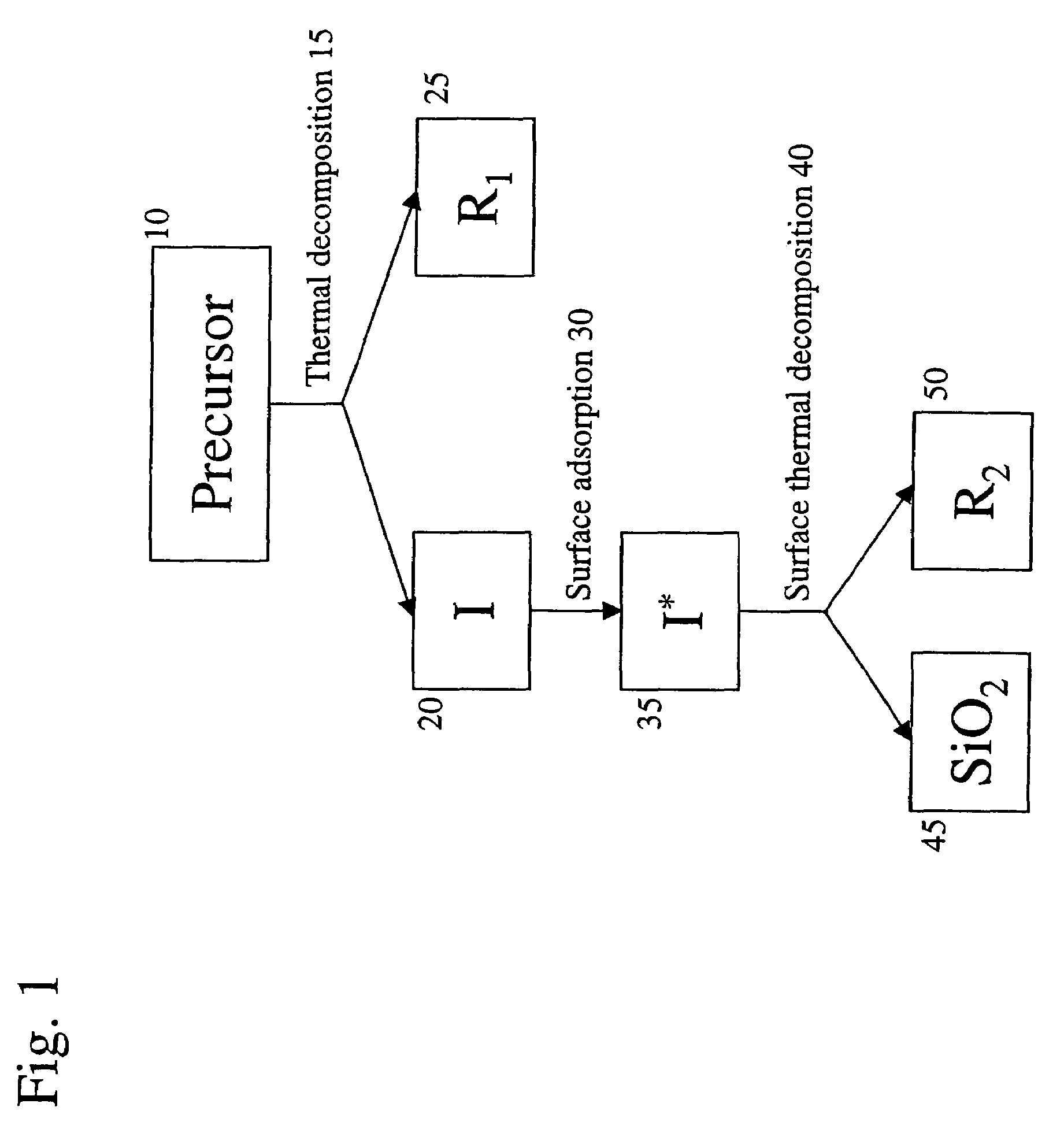 Method for deposition of inert barrier coating to increase corrosion resistance