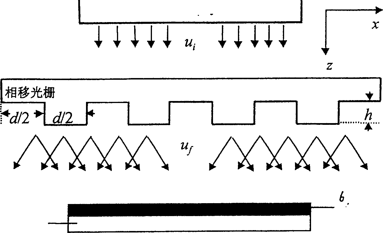 Method for contruction of two-dimension ordered distributing silicon quantum point figurated nano structure