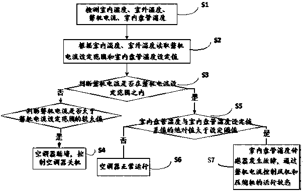 An air conditioner and its overheating protection control method and system