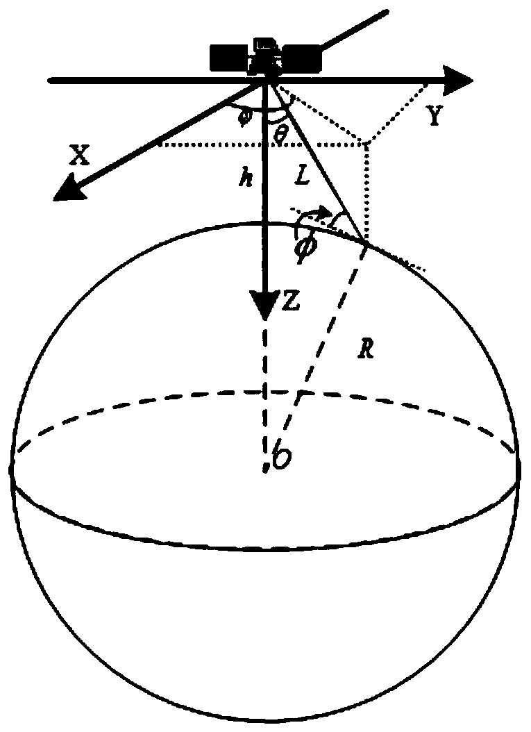 Coding control method for low-orbit constellation satellite-ground directional distribution link