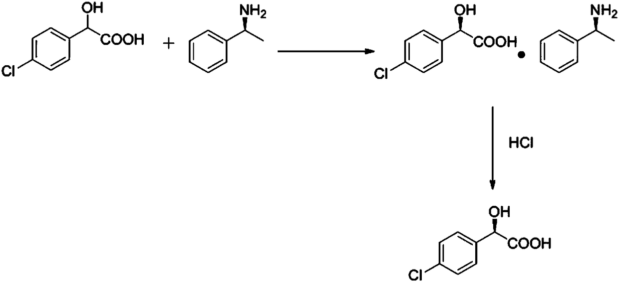 Method for synthesizing novel uric acid lowering compound Arhalofenate intermediate