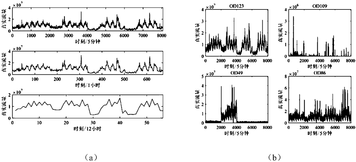 Network traffic resource situation predication method based on long short-term memory LSTM model