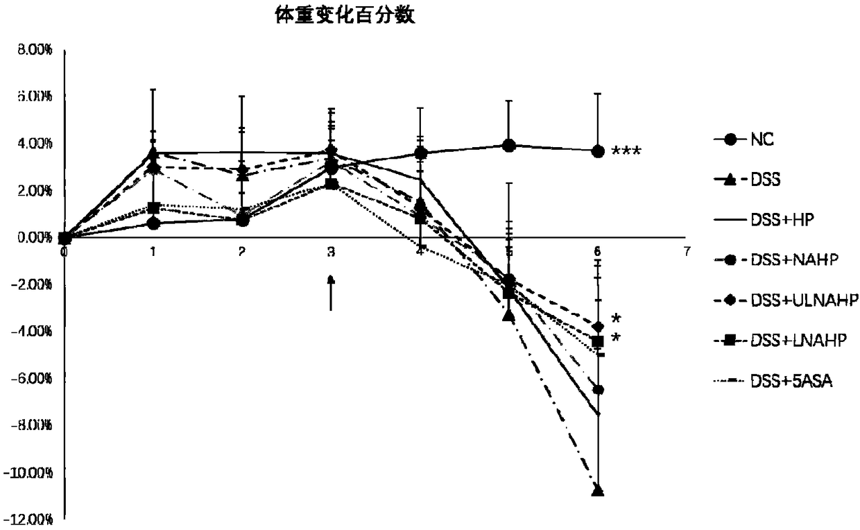 Anticoagulation-resistant heparin derivative