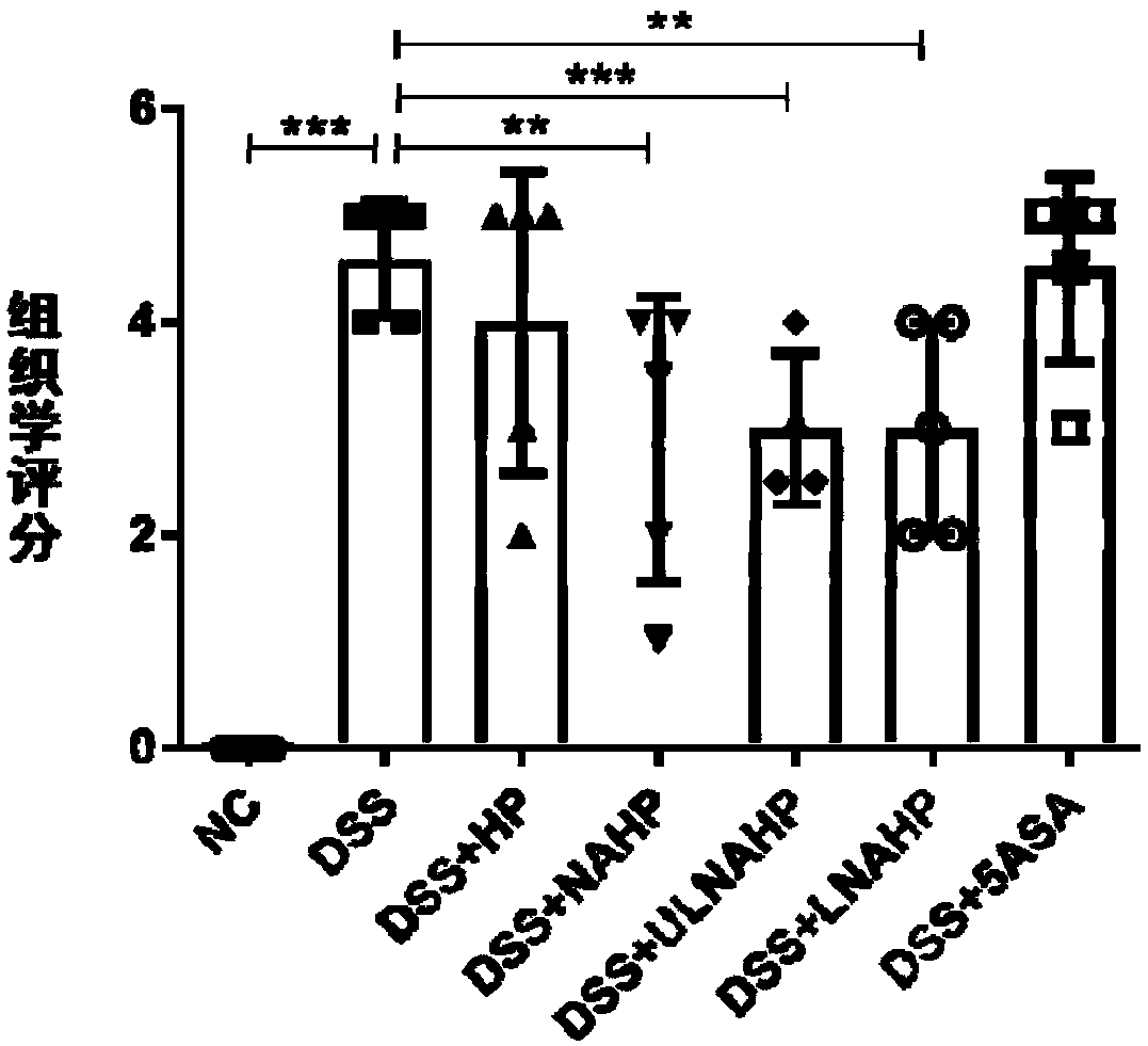 Anticoagulation-resistant heparin derivative