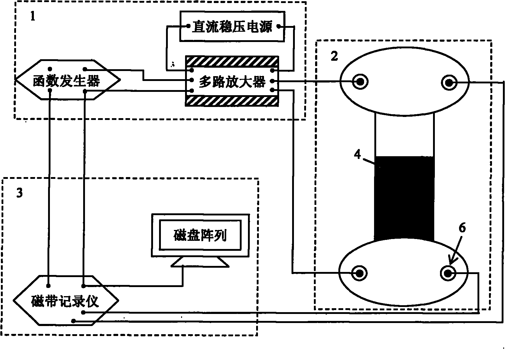 System for testing damage to gradient composite under thermal/electric/magnetic/coupling action