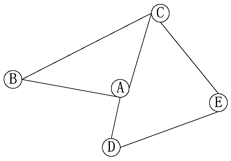 A hot topic detection method and device for microblog