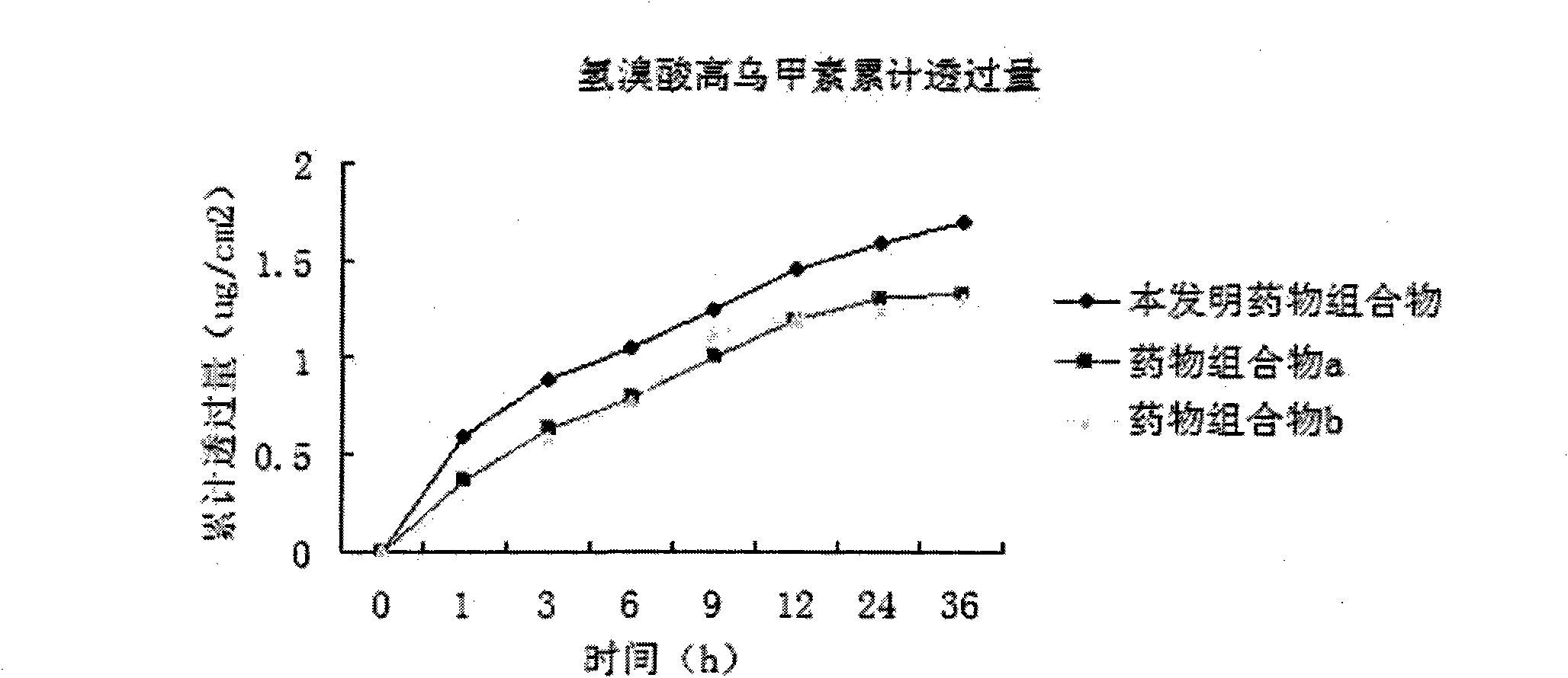 Medicinal composition with anti-inflammatory and analgesic effects, preparation method and application thereof