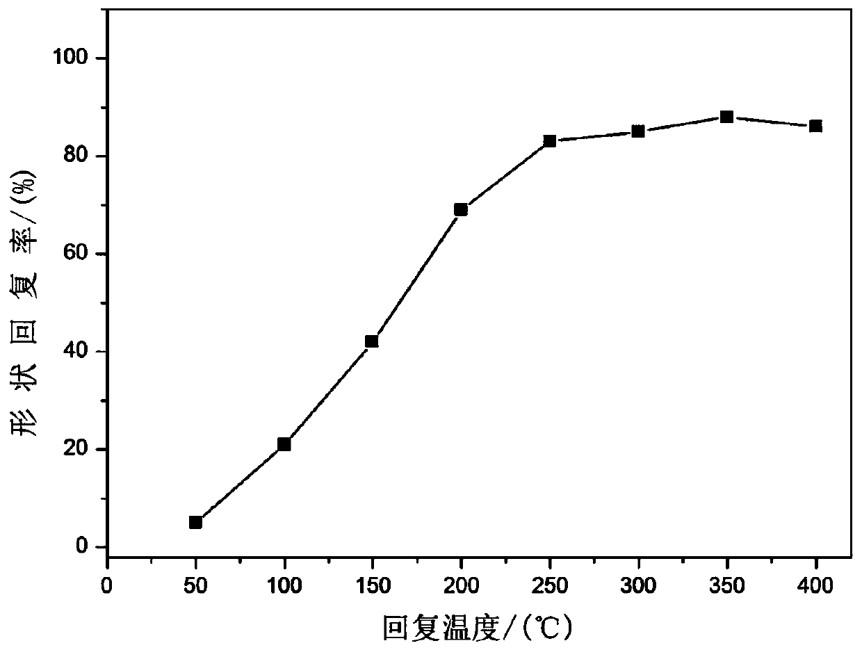 Ta and Co co-doped corrosion-resistant Fe-Mn-Si-Cr-Ni serial shape memory alloy