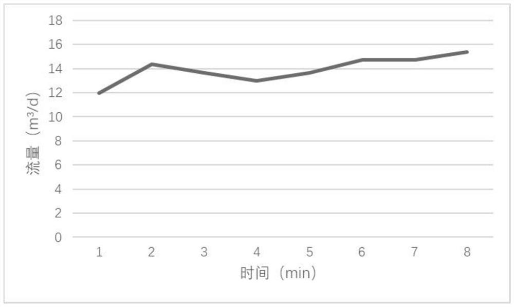 Collapse column exploration method based on pressure seepage principle and electromagnetic response characteristics