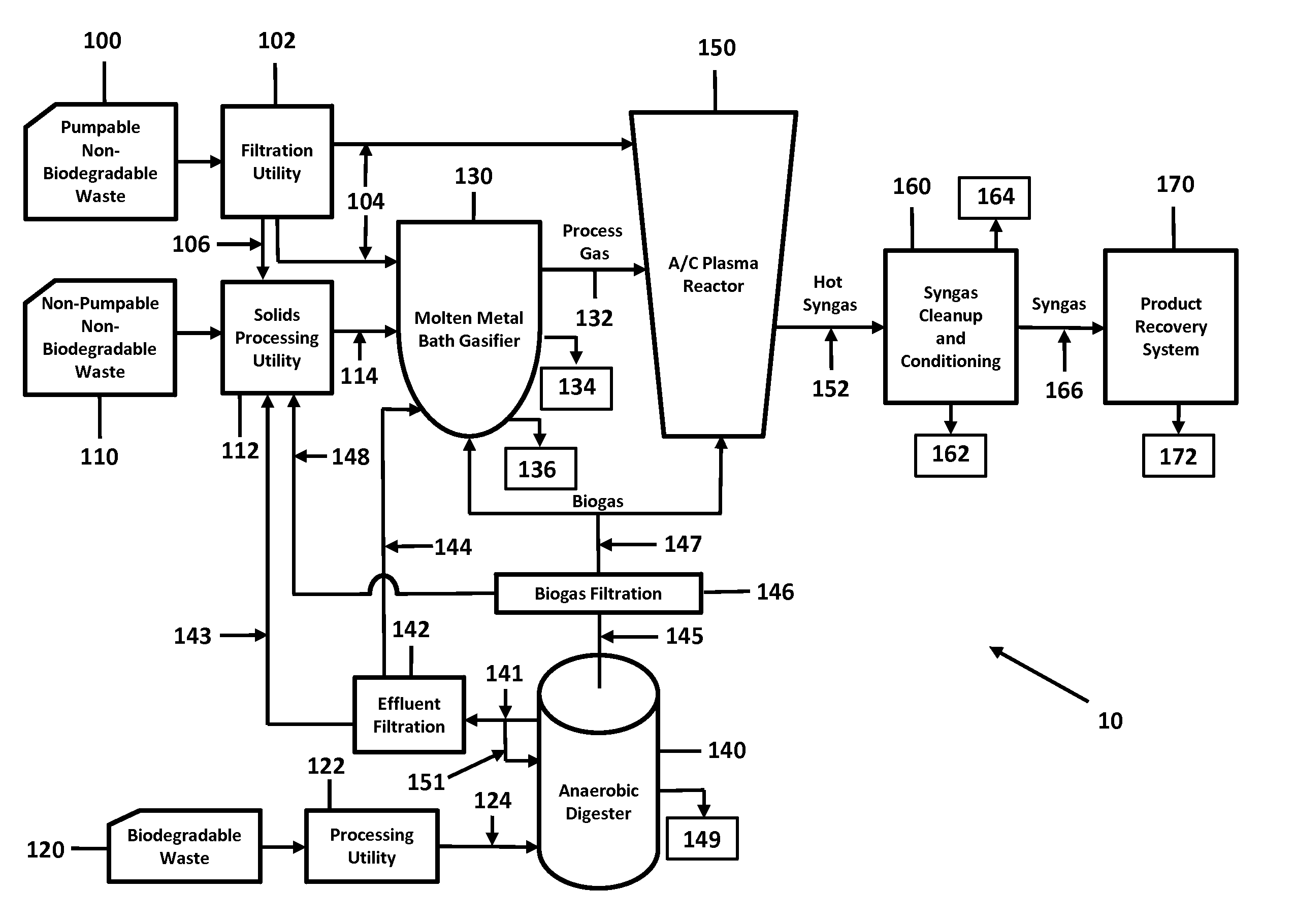 System and method for producing a consistent quality syngas from diverse waste materials with heat recovery based power generation, and renewable hydrogen co-production