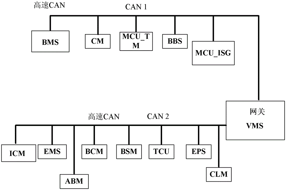 A hybrid vehicle internal network architecture