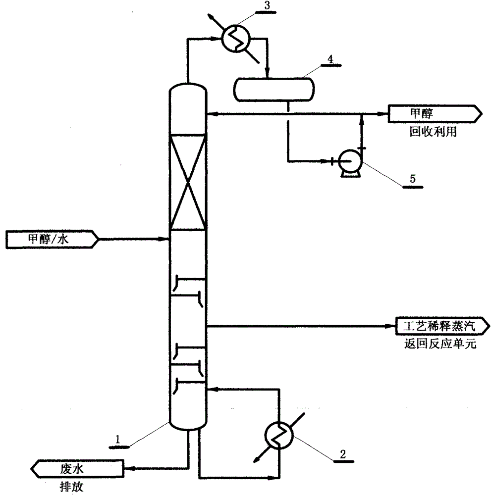 Technology for high efficiently recycling methanol from process water in device for preparing propylene from methanol