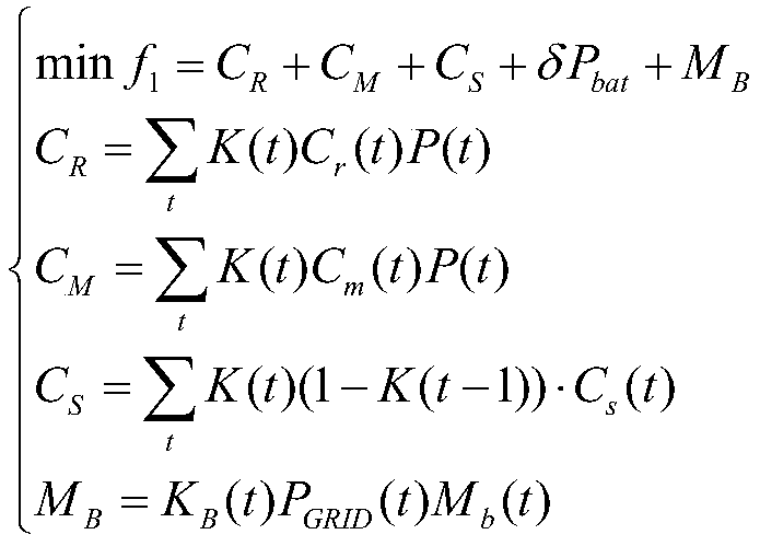 A multi-energy complementary microgrid energy storage optimization configuration method based on a two-layer optimization model