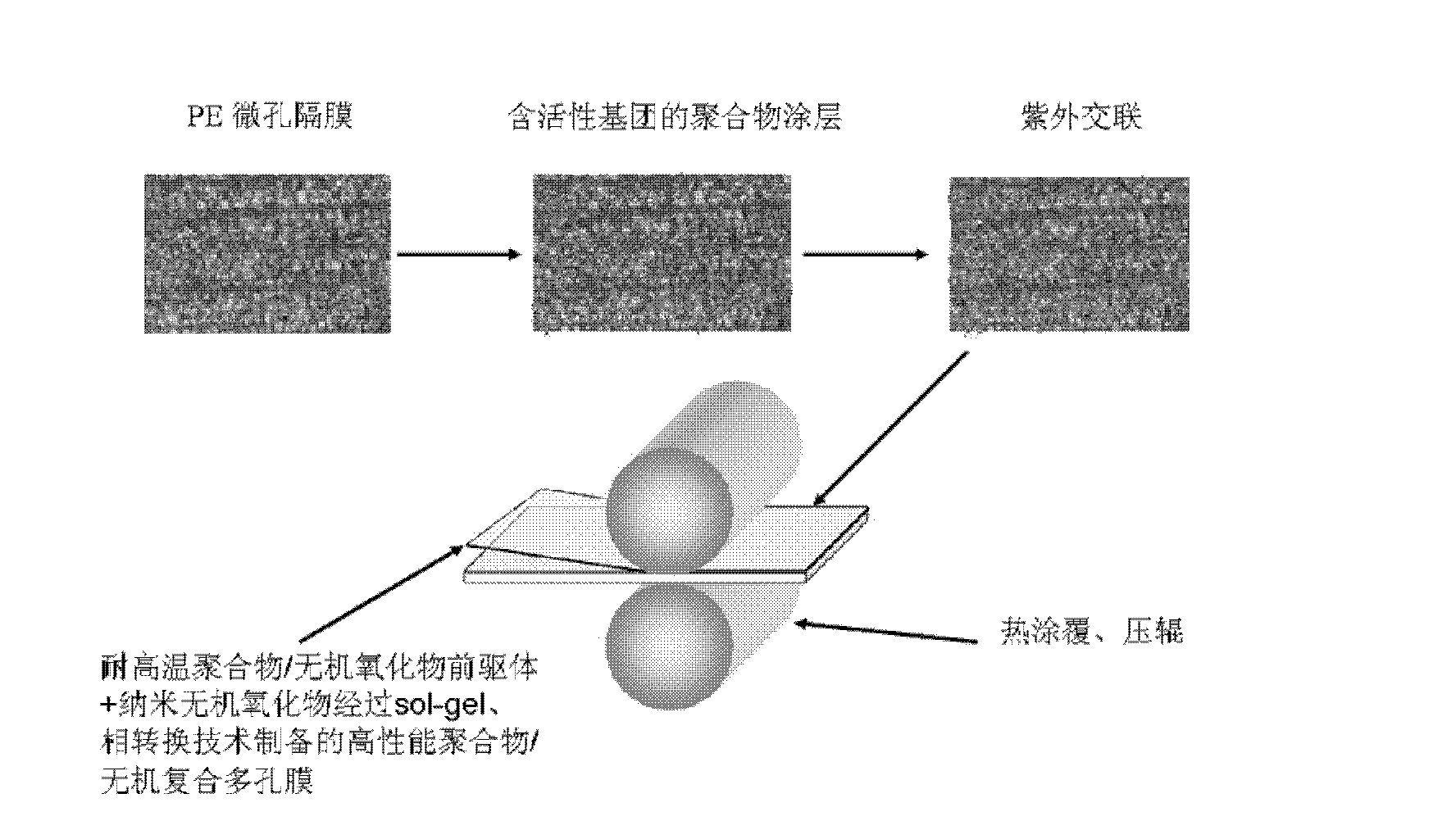 Composite microporous membrane used as lithium ion battery diaphragm as well as preparation method and application thereof