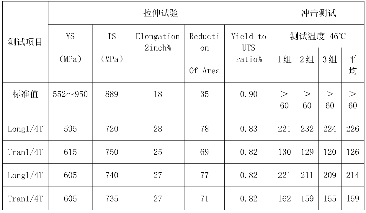 Alloy steel high-temperature-resistant high-pressure-resistant sulfur-resistant throttling valve and manufacturing method