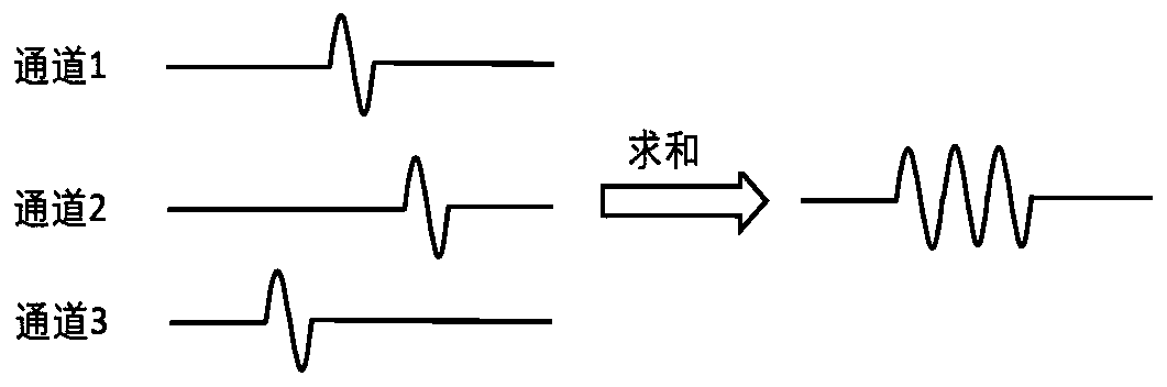 Bullet counting method and device, terminal and storage medium