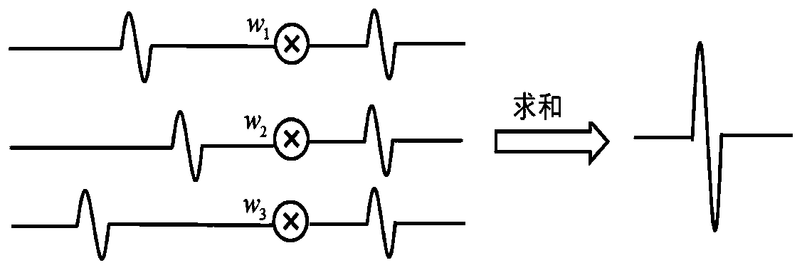 Bullet counting method and device, terminal and storage medium