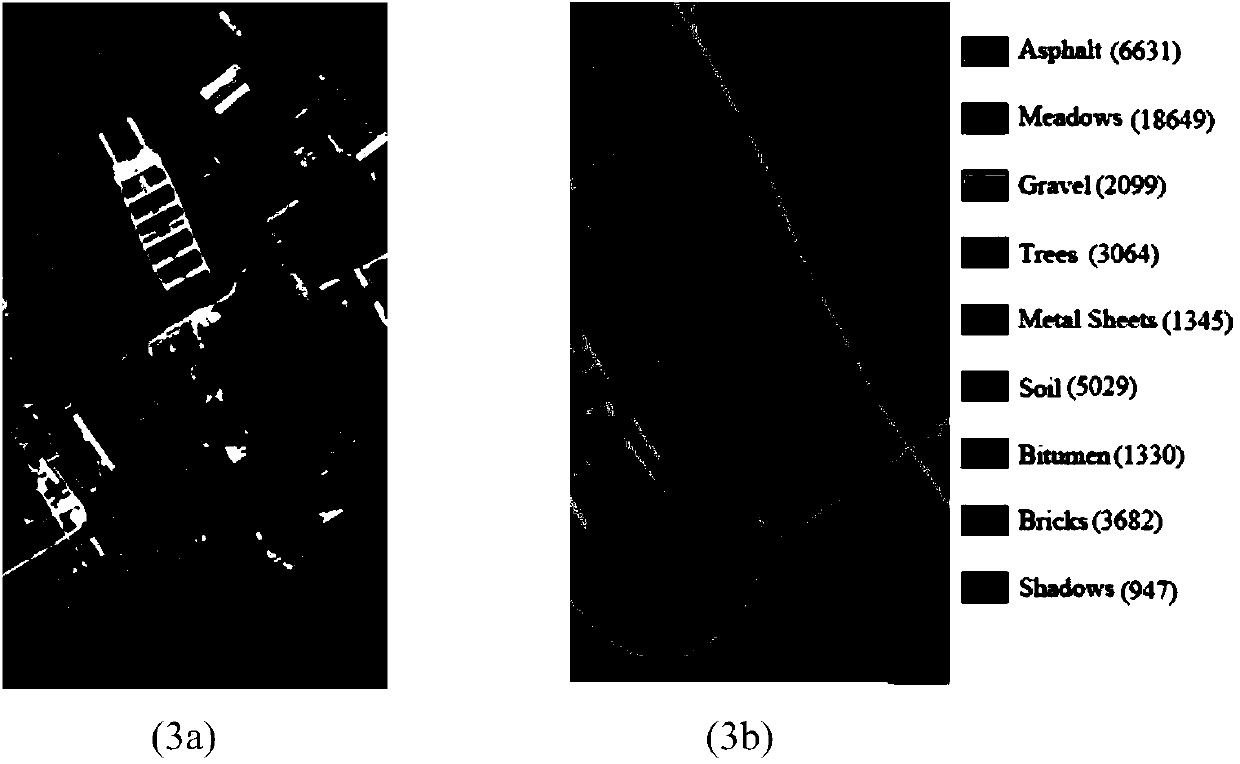 Sparse self-adaptive semi-supervised manifold learning hyperspectral image classification method