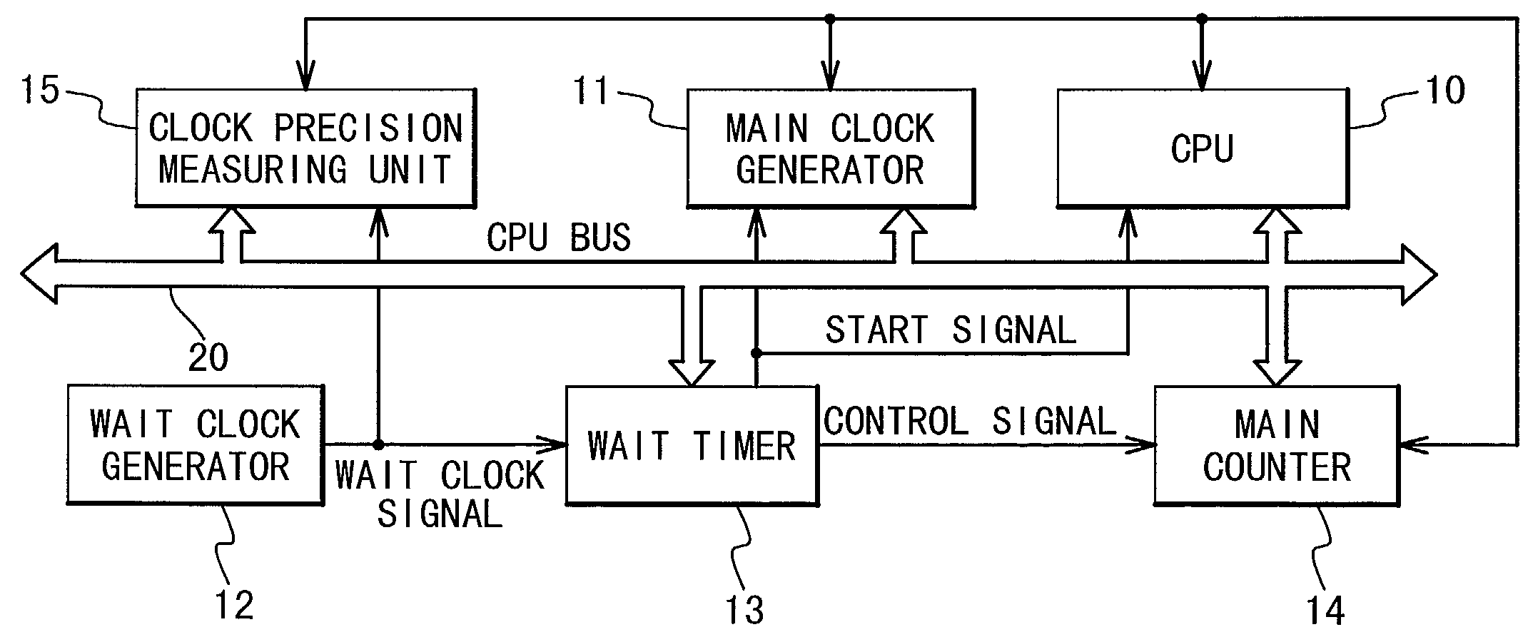 Mobile phone capable of stopping main clock signal