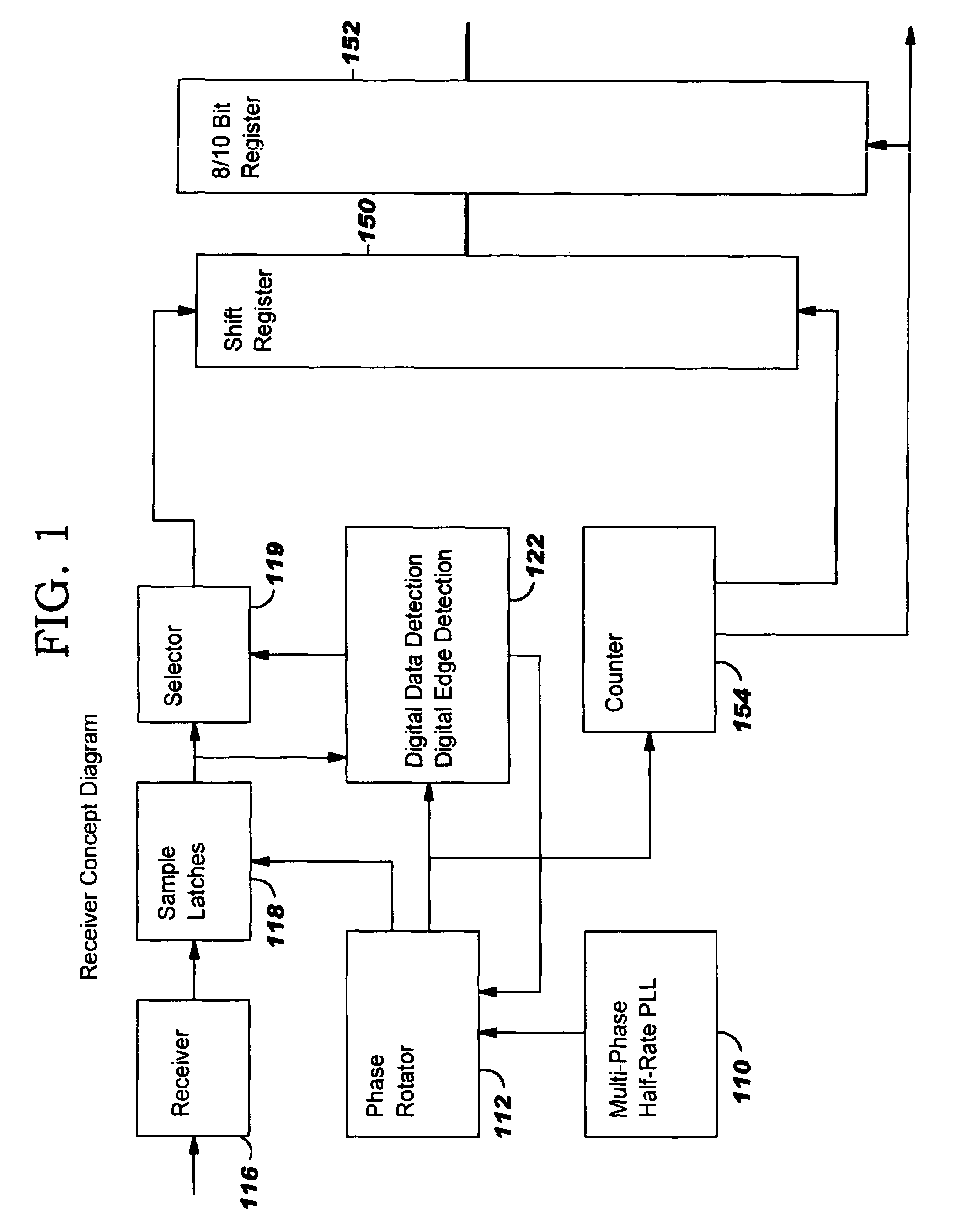 Apparatus and method for oversampling with evenly spaced samples