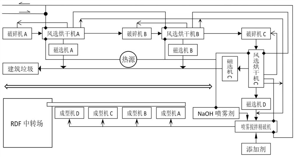 A kind of equipment and process for producing biomass waste derived fuel