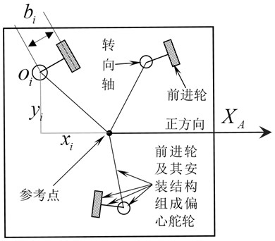 Trajectory tracking control method of agv system