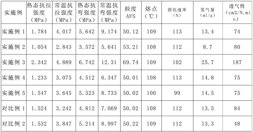 Precoated sand for hydraulic part and preparation method thereof