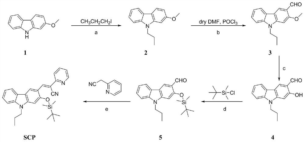 Pyridine ring-containing aryl alkene nitrile carbazole reaction type fluorine ion fluorescent probe as well as preparation method and application of pyridine ring-containing aryl alkene nitrile carbazole reaction type fluorine ion fluorescent probe
