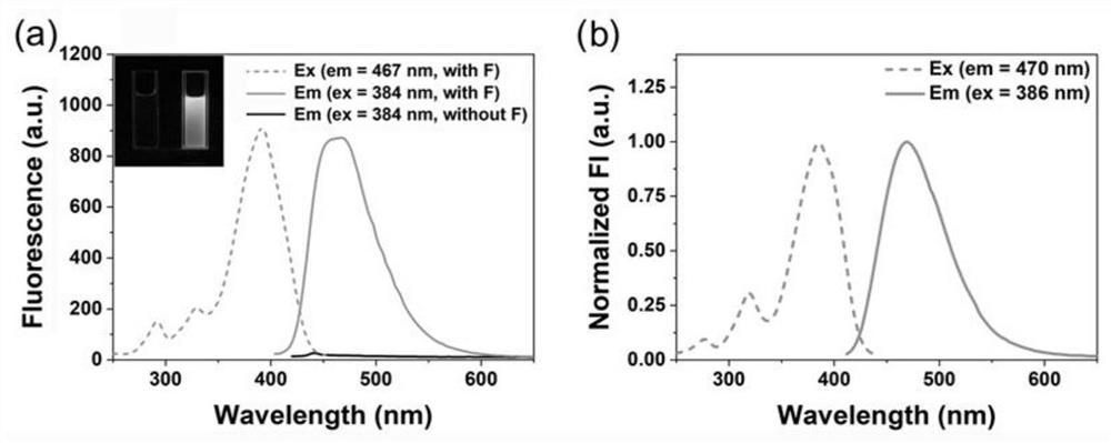 Pyridine ring-containing aryl alkene nitrile carbazole reaction type fluorine ion fluorescent probe as well as preparation method and application of pyridine ring-containing aryl alkene nitrile carbazole reaction type fluorine ion fluorescent probe